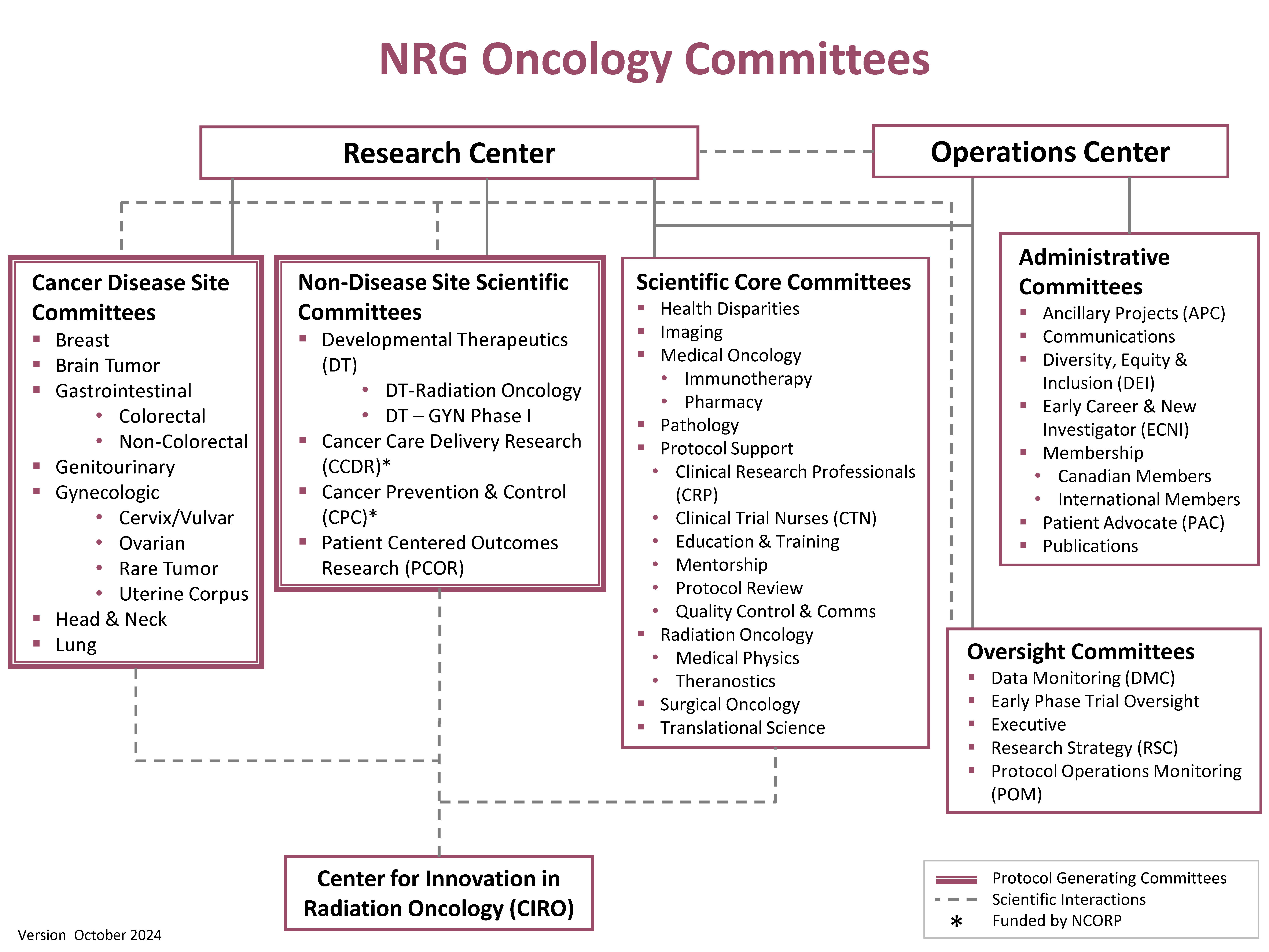 NRG Committees Oct 2024